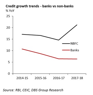 India Non Banks Not Out Of The Woods