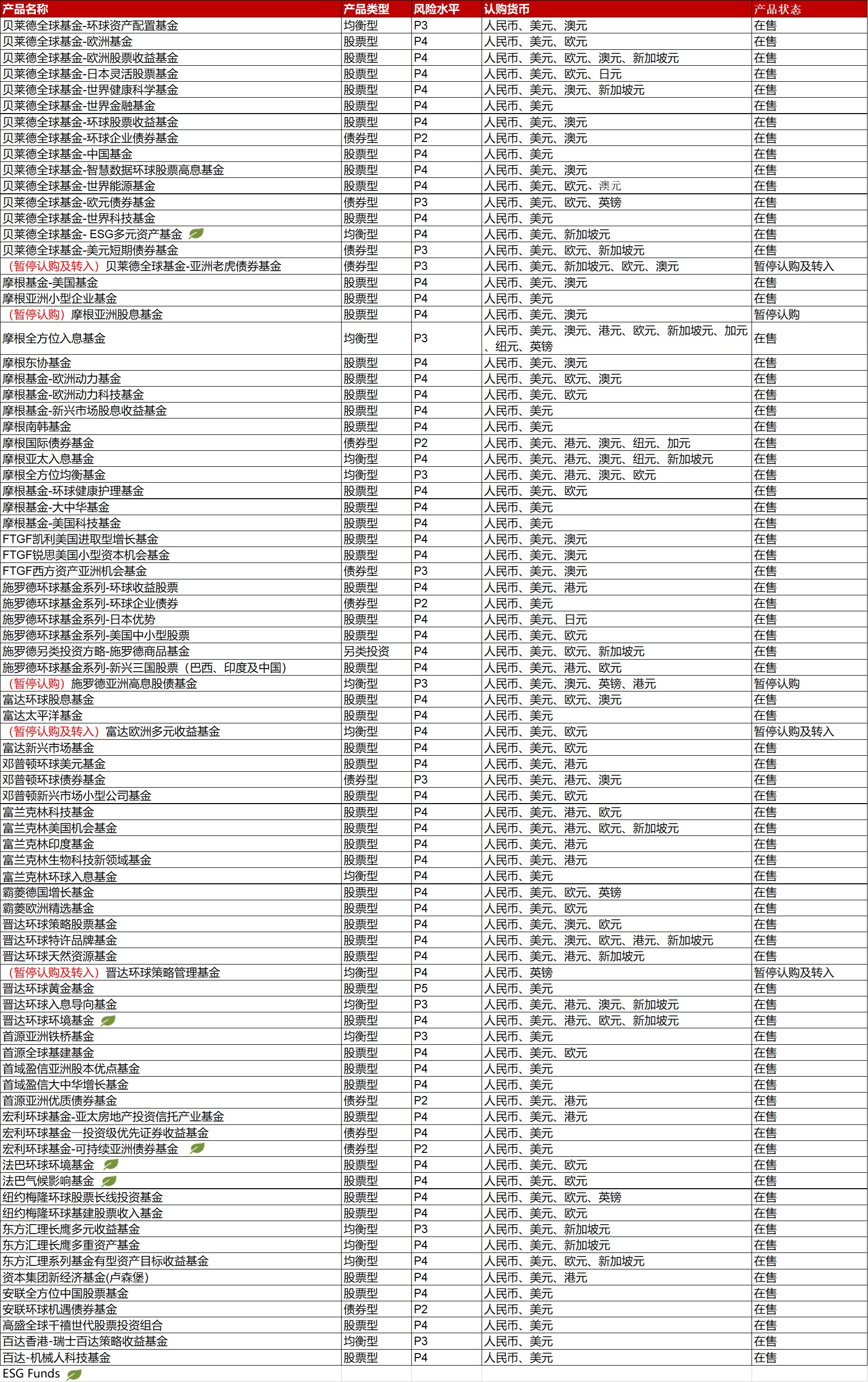 基金投资理财产品| 星展丰盛理财官网